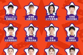 包含浙江稠州转会期调整名单，志在全明星赛名次提升，更衣室稳定，资深球员宣示担当的词条